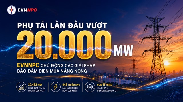 Phụ tải lần đầu vượt 20.000 MW: EVNNPC chủ động các giải pháp bảo đảm điện mùa nắng nóng - Ảnh 1