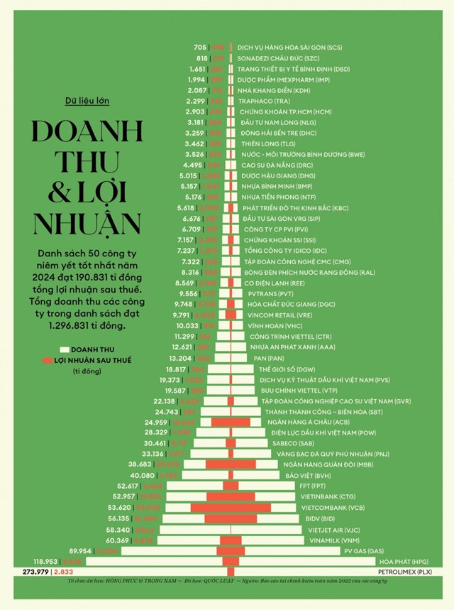  Forbes Việt Nam 2024: Những &quot;&#244;ng lớn&quot; ng&#226;n h&#224;ng trụ vững giữa s&#243;ng gi&#243; - Ảnh 1