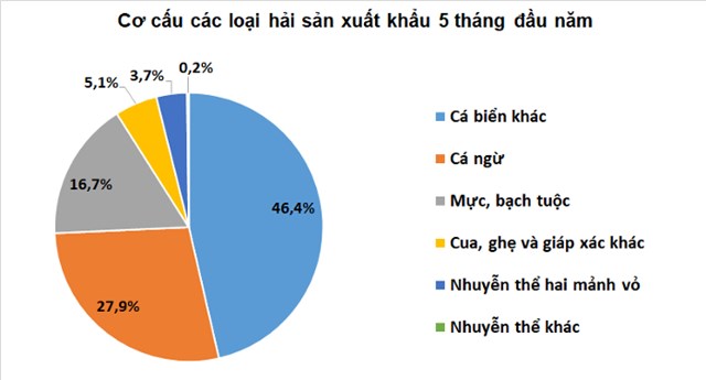 Bản tin n&#244;ng sản 28/6: T&#225;i cơ cấu n&#244;ng nghiệp theo hướng chuy&#234;n canh h&#224;ng h&#243;a - Ảnh 2