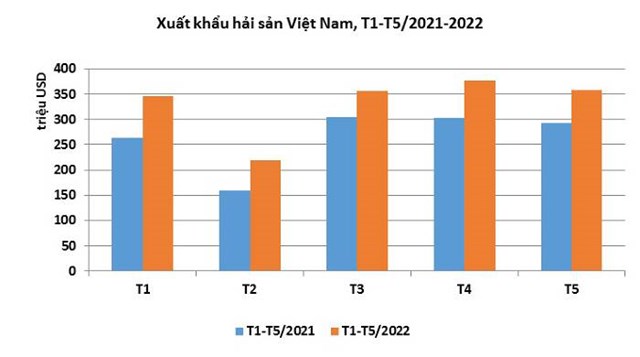 Bản tin n&#244;ng sản 28/6: T&#225;i cơ cấu n&#244;ng nghiệp theo hướng chuy&#234;n canh h&#224;ng h&#243;a - Ảnh 1