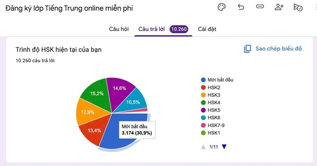 Đăng k&yacute; lớp học Tiếng Trung online miễn ph&iacute; &nbsp;