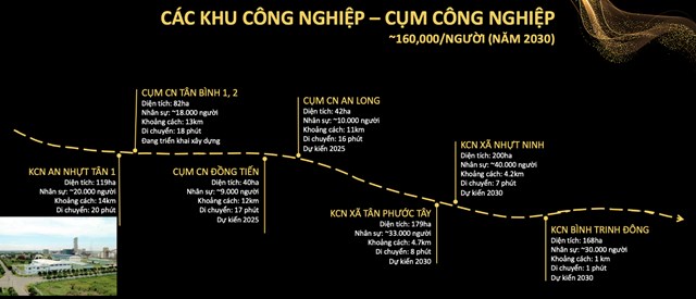 Thắng Lợi Group. C&aacute;c KCN sẽ được ph&aacute;t triển tại T&acirc;n Trụ t&iacute;nh đến năm 2030