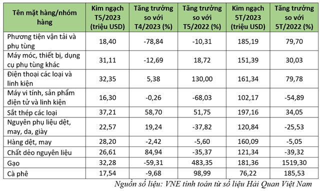 Indonesia l&#224; thị trường tiềm năng lớn của h&#224;ng h&#243;a Việt Nam - Ảnh 1