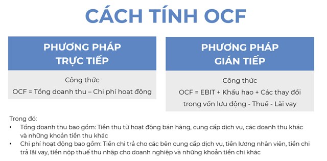 Ngo&#224;i doanh thu, lợi nhuận, sức khỏe t&#224;i ch&#237;nh doanh nghiệp c&#242;n được đo lường bởi một yếu tố quan trọng - Ảnh 1