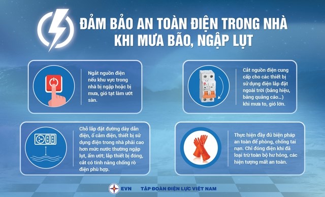 Sử dụng điện an to&#224;n trong m&#249;a mưa b&#227;o - Ảnh 2