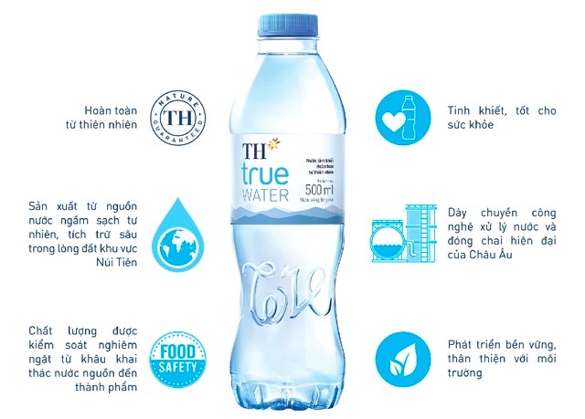 TH true WATER – Kết tinh thi&#234;n nhi&#234;n, bứt ph&#225; c&#244;ng nghệ - Ảnh 6