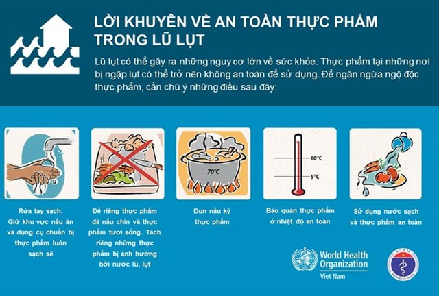Chủ động bảo quản, chế biến an toàn và giữ vệ sinh là “lá chắn” giúp vượt qua mùa bão lũ khỏe mạnh.