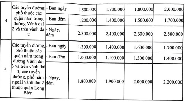 H&#224; Nội: Nguy&#234;n tắc thu ph&#237; gửi &#244; t&#244; tại chung cư khu vực ngo&#224;i v&#224;nh đai 3 - Ảnh 3