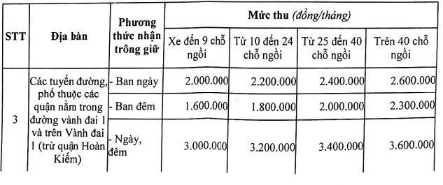 H&#224; Nội: Nguy&#234;n tắc thu ph&#237; gửi &#244; t&#244; tại chung cư khu vực ngo&#224;i v&#224;nh đai 3 - Ảnh 2