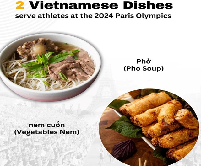 Nước chủ nhà Pháp đã lựa chọn 2 món ăn của Việt Nam là phở và nem cuốn để phục vụ các VĐV tại Olympic Paris 2024.