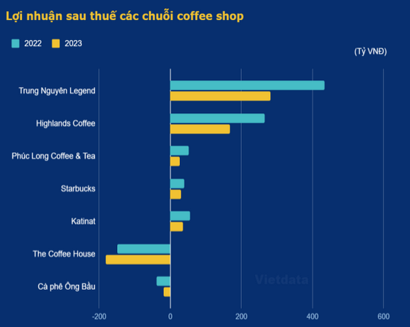 Mixue: Từ tr&#224; sữa b&#236;nh d&#226;n đến đế chế F&amp;B tỷ đ&#244; - Ảnh 1