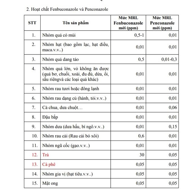 EU gia tăng cảnh b&#225;o đối với n&#244;ng sản xuất khẩu của Việt Nam - Ảnh 2