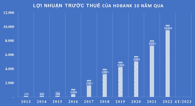 Cho vay n&#244;ng nghiệp - n&#244;ng th&#244;n, b&#237; quyết th&#250;c đẩy t&#237;n dụng của HDBank - Ảnh 1