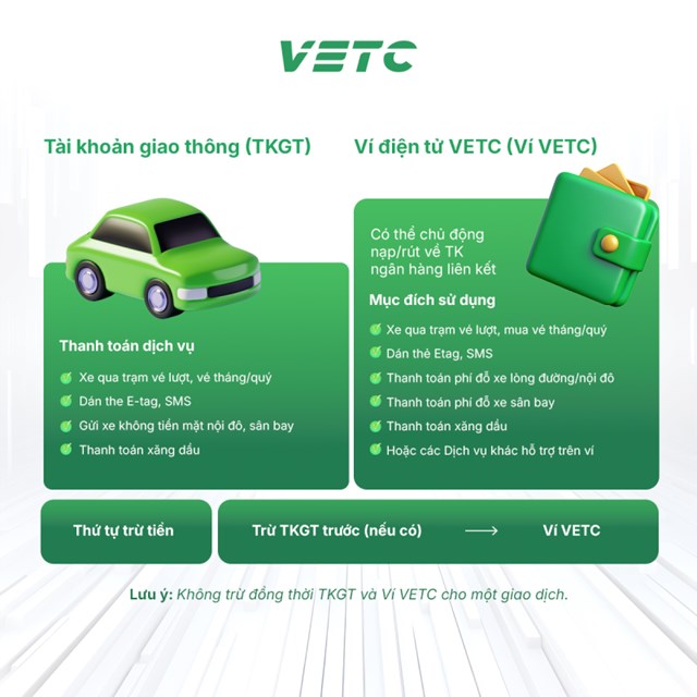 C&#225;ch chuyển đổi t&#224;i khoản thu ph&#237; sang t&#224;i khoản giao th&#244;ng nhanh nhất - Ảnh 4