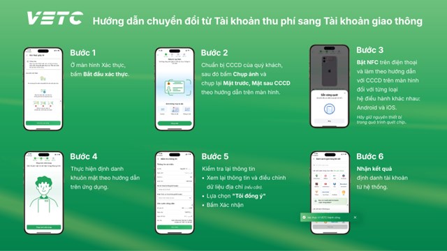 C&#225;ch chuyển đổi t&#224;i khoản thu ph&#237; sang t&#224;i khoản giao th&#244;ng nhanh nhất - Ảnh 2