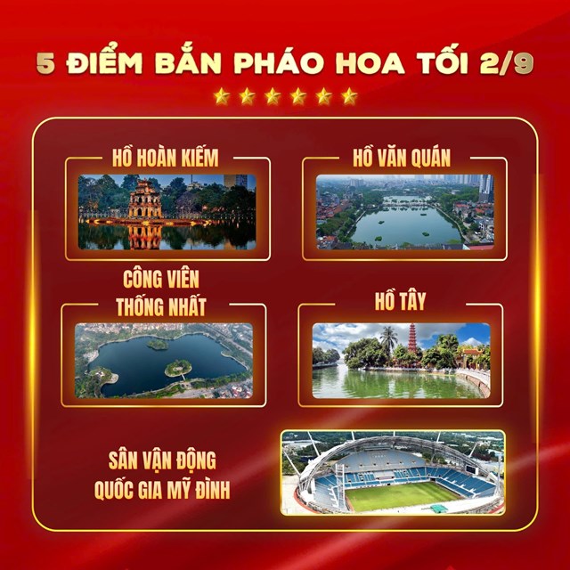 5 địa điểm bắn ph&aacute;o hoa tối ng&agrave;y Quốc Kh&aacute;nh 2/9 tại H&agrave; Nội (Ảnh minh họa)