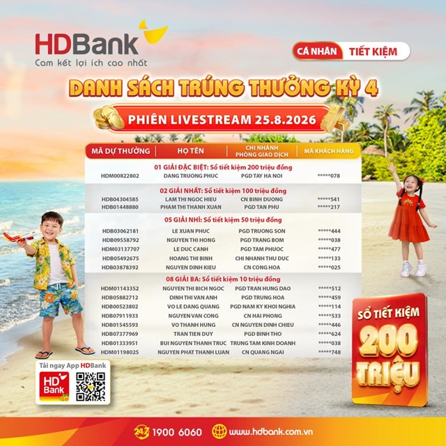 Danh s&aacute;ch kh&aacute;ch h&agrave;ng tr&uacute;ng thưởng Kỳ 4 &nbsp;