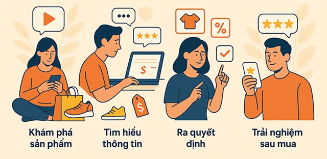 Thương mại điện tử v&#224; b&#224;i to&#225;n niềm tin người ti&#234;u d&#249;ng - Ảnh 1