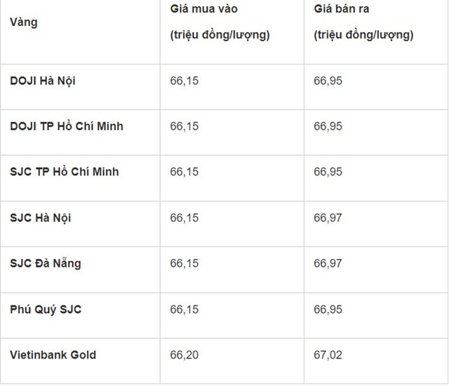 Cập nhật gi&#225; v&#224;ng h&#244;m nay - Ảnh 2