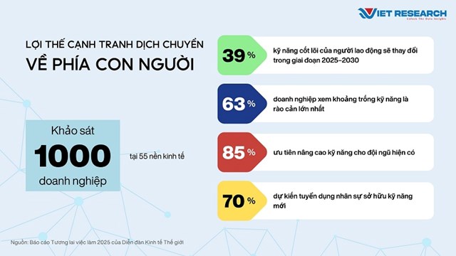 Lợi thế cạnh tranh của doanh nghiệp dịch chuyển về ph&iacute;a con người