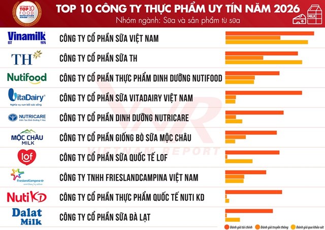 Ngành thực phẩm và đồ uống: Lấy minh bạch xuất xứ làm đòn bẩy giữ khách - Ảnh 2