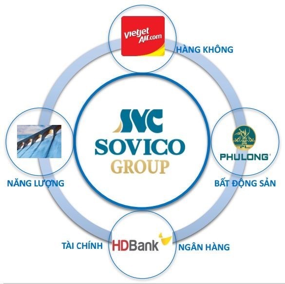 Sovico b&aacute;o l&atilde;i 1.547 tỷ đồng sau 6 th&aacute;ng đầu năm. &nbsp;