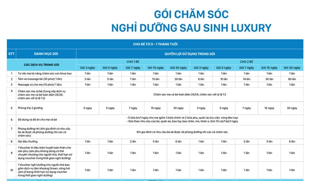 Quyền lợi của một trong c&aacute;c g&oacute;i nghỉ dưỡng sau sinh đang triển khai tại BV Phương Đ&ocirc;ng. &nbsp;
