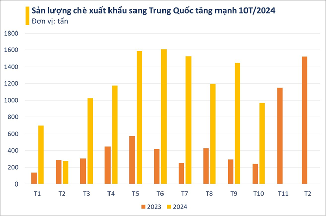 Thị trường tỷ d&#226;n &quot;kh&#225;t&quot; ch&#232; Việt: Cơ hội v&#224;ng cho ng&#224;nh ch&#232; bứt ph&#225; - Ảnh 1