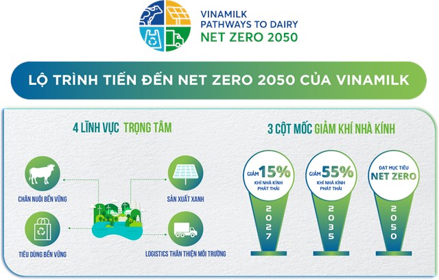 Vinamilk “thắng đậm” 2 giải thưởng lớn tại Human Act Prize 2023 - Ảnh 1