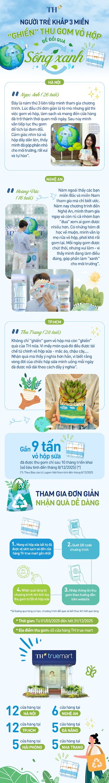 Có gì hấp dẫn tại hoạt động sống xanh thu hút đông đảo bạn trẻ khắp ba miền? - Ảnh 2