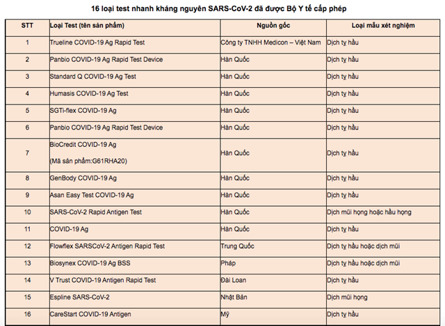 16 loại test nhanh kh&aacute;ng nguy&ecirc;n SARS-CoV-2 được Bộ Y tế cấp ph&eacute;p. Nguồn: Sở Y tế H&agrave; Nội&nbsp;