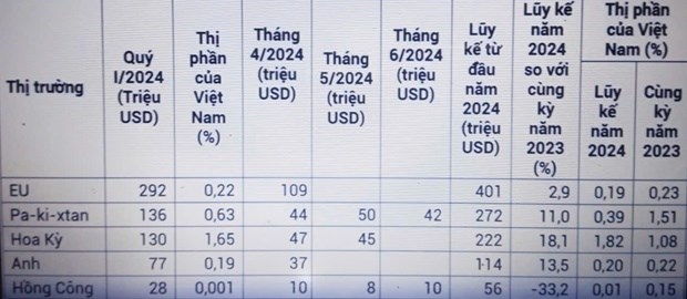 Nguồn: Eurostat, Hiệp hội Chè Pakistan, Ủy ban Thương mại Quốc tế Hoa Kỳ, ITC; Cơ quan thống kê Hồng Kông (Trung Quốc).