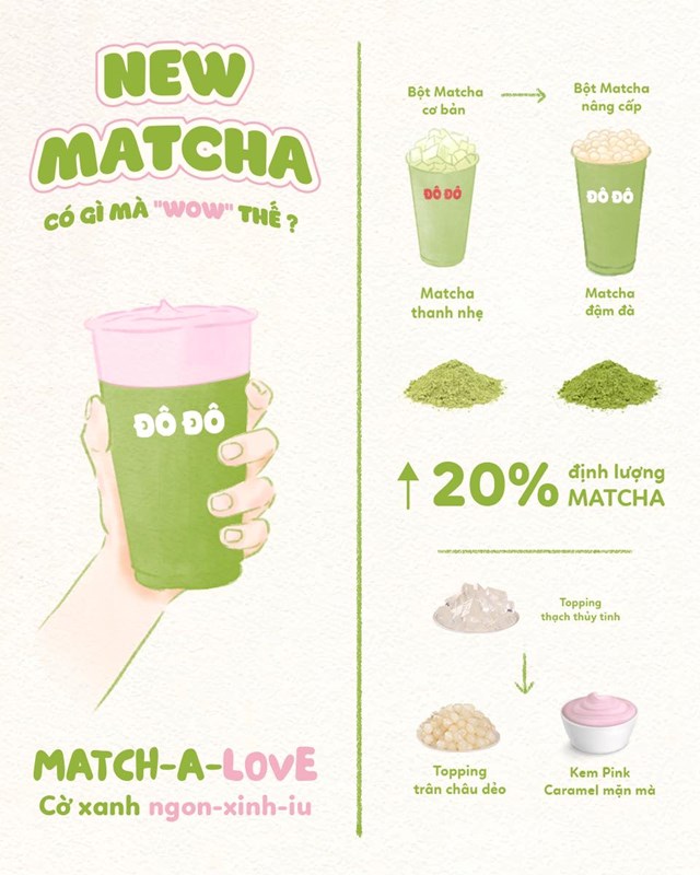 Trà sữa Đô Đô nâng cấp dòng Matcha cao cấp, khuấy động thị trường mùa hè 2026 - Ảnh 2