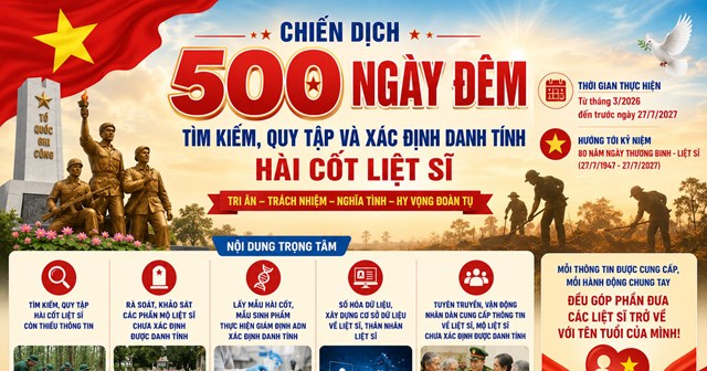 Hành trình tri ân không có điểm dừng - Ảnh 1