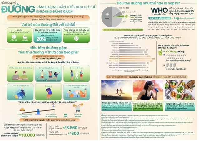 Ngành đồ uống chung tay lan tỏa lối sống khỏe chủ động cho phụ nữ Việt - Ảnh 1