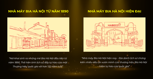 H&igrave;nh ảnh nh&agrave; m&aacute;y Bia H&agrave; Nội 1890 v&agrave; nh&agrave; m&aacute;y Bia H&agrave; Nội hiện đại thể hiện sự nối tiếp v&agrave; kế thừa giữa truyền thống v&agrave; hiện đại, khẳng định th&ocirc;ng điệp g&igrave;n giữ tinh hoa - n&acirc;ng tầm vị thế của thương hiệu. &nbsp;