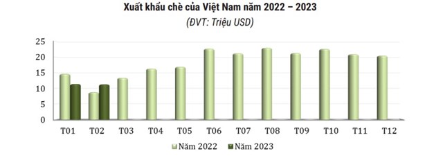Ch&#232; Việt Nam chiếm ưu thế tại thị trường Đ&#224;i Loan - Ảnh 4