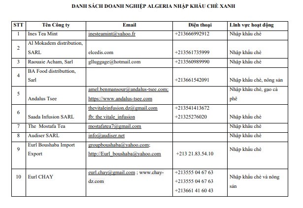 Tiềm năng v&#224;o thị trường ch&#232; xanh Algeria - Ảnh 2