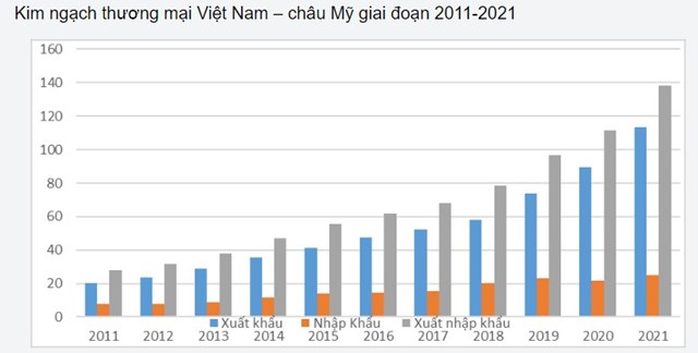 Sản phẩm Ch&#232; c&#243; nhiều cơ hội tại ch&#226;u Mỹ - Ảnh 1