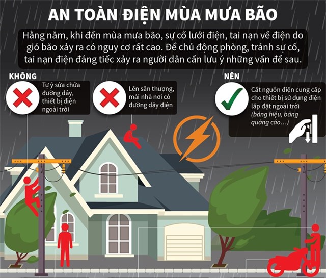 Sử dụng điện an to&#224;n trong m&#249;a mưa b&#227;o - Ảnh 1