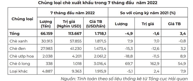 Thị phần chủng loại ch&#232; của Việt Nam xuất khẩu sang Nhật tăng - Ảnh 2