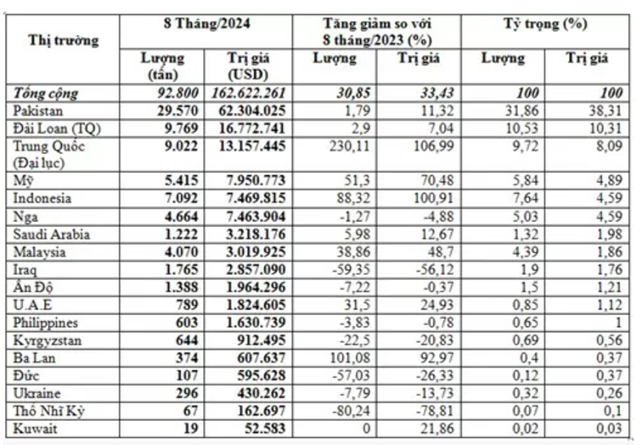 Thị trường ch&#232; Việt Nam: Bứt ph&#225; ngoạn mục với tăng trưởng ba chữ số tại Trung Quốc - Ảnh 1