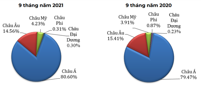 Cơ cấu xuất khẩu ch&egrave; sang c&aacute;c ch&acirc;u lục (ĐVT: % theo trị gi&aacute;)