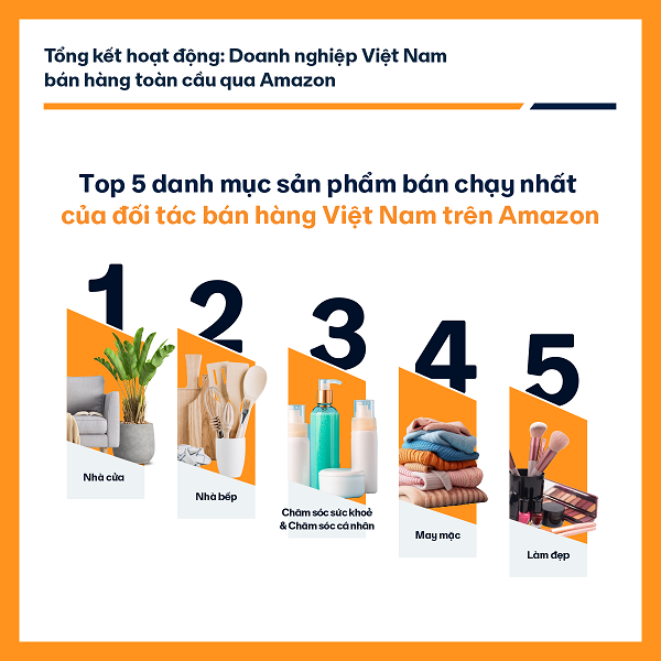 C H i T Th Tr ng 119 T USD Ng nh L m p V Ch m S c C Nh n Tr n C H i T Th Tr ng 119 T USD Ng nh L m p V Ch m S c C Nh n Tr n