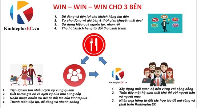 S&#224;n thương mại điện tử KinhteplusEC.vn - Phương thức kinh doanh v&#224; ti&#234;u d&#249;ng phổ biến  - Ảnh 2