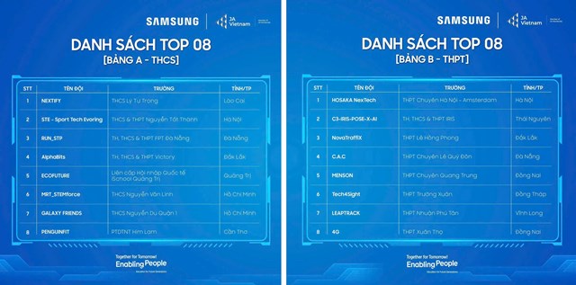 16 đội thi xuất sắc v&#224;o Chung kết cuộc thi Samsung Solve for Tomorrow 2025 - Ảnh 1