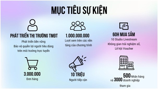 Nhiều chương tr&#236;nh khuyến mại hấp dẫn trong Ng&#224;y mua sắm trực tuyến Việt Nam - Online Friday 2023 - Ảnh 3