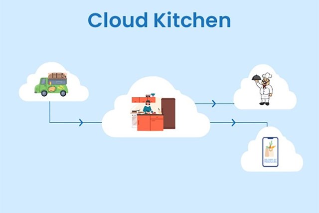 Từ "xe đẩy" đến "cloud kitchen": Hành trình tái cấu trúc mô hình đồ uống mang đi - Ảnh 2