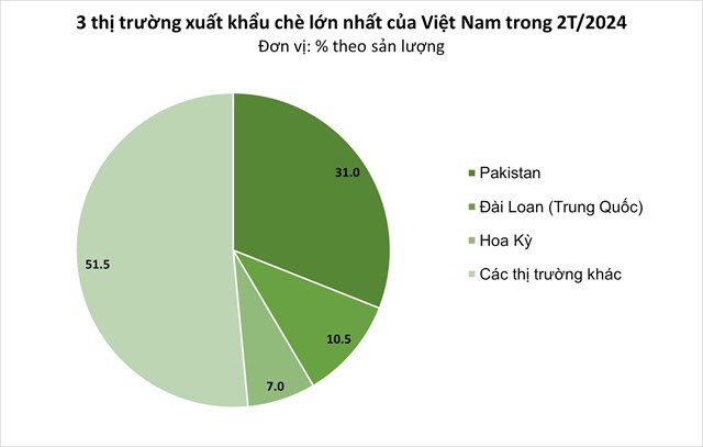 Hoa Kỳ - Thị trường tiềm năng cho sản phẩm ch&#232; Việt Nam  - Ảnh 1
