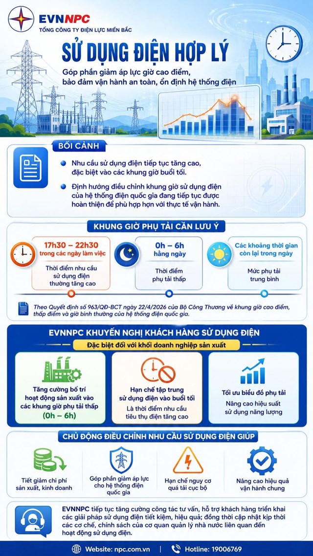 Phụ tải lần đầu vượt 20.000 MW: EVNNPC chủ động các giải pháp bảo đảm điện mùa nắng nóng - Ảnh 4